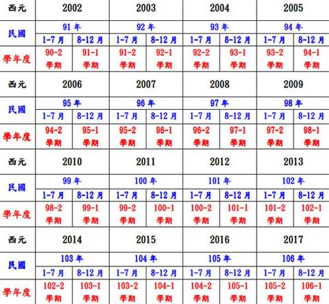 74屬什麼|民國74年出生 西元 年齢對照表・台灣國定假期